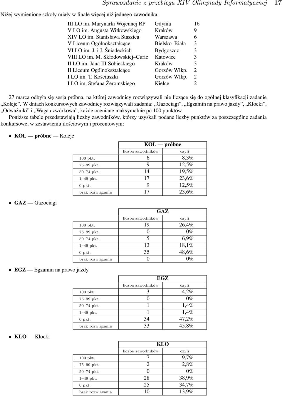 Skłodowskiej Curie Katowice 3 II LO im. Jana III Sobieskiego Kraków 3 II Liceum Ogólnokształcące Gorzów Wlkp. 2 I LO im.