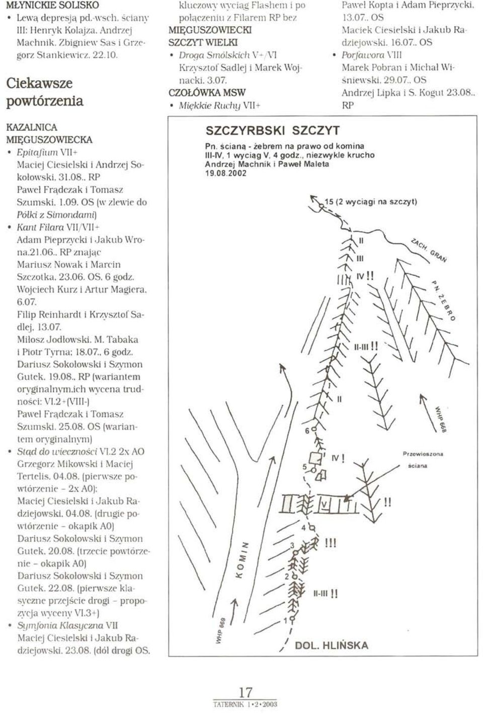 CZOŁÓWKA MSW Miękkie Ruchy VII+ Paweł Kopta i Adam Pieprzycki. 13.07.. OS Maciek Ciesielski i Jakub Ra dziejowski. 16.07.. OS Porfaimra VIII Marek Pobrań i Michał Wiśniewski. 29.07. OS Andrzej Lipka i S.