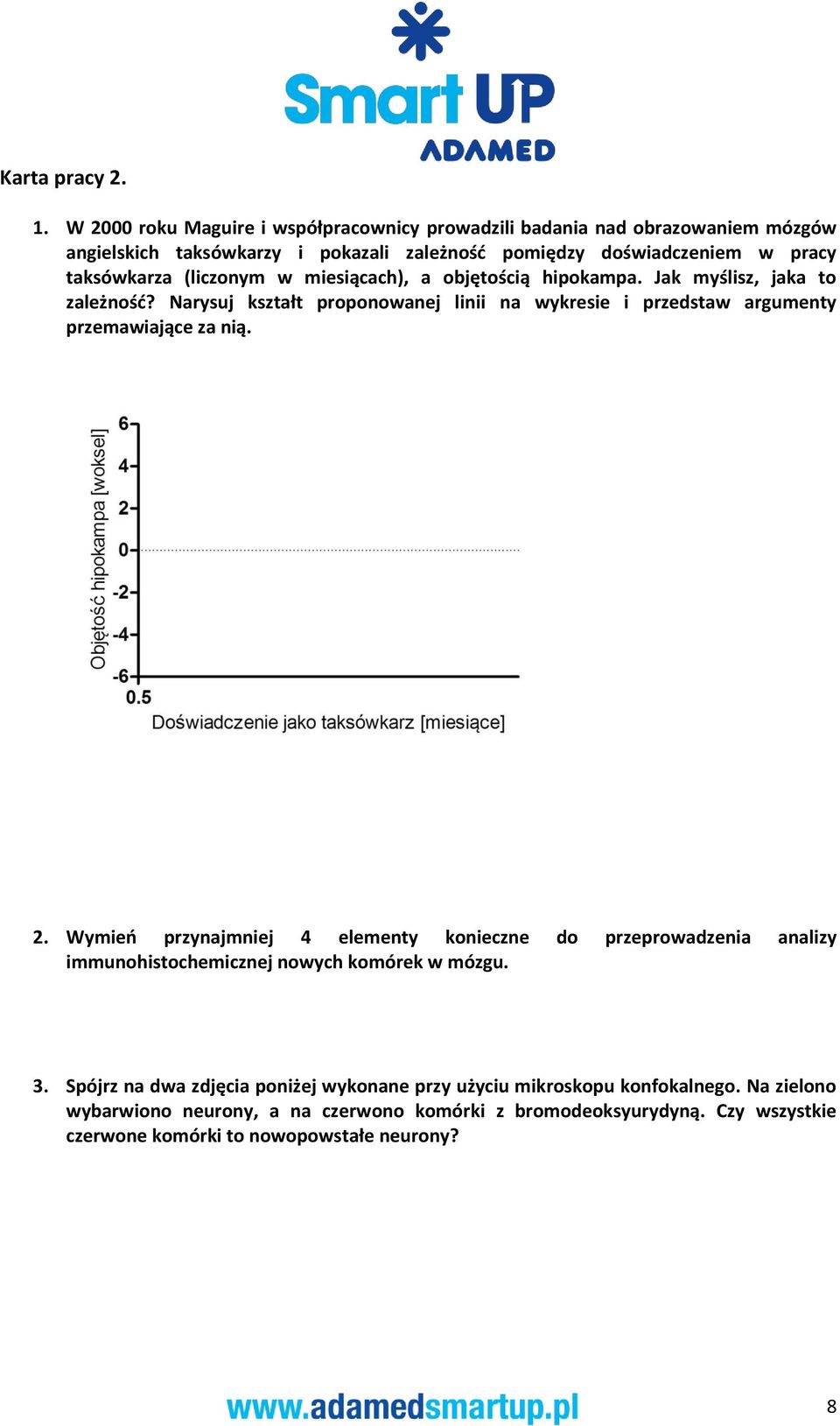 (liczonym w miesiącach), a objętością hipokampa. Jak myślisz, jaka to zależność? Narysuj kształt proponowanej linii na wykresie i przedstaw argumenty przemawiające za nią.