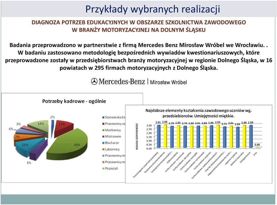 . W badaniu zastosowano metodologię bezpośrednich wywiadów kwestionariuszowych, które przeprowadzone zostały