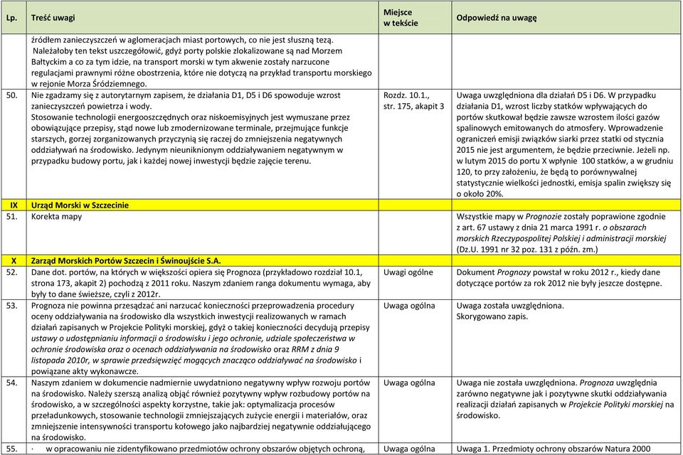 Projektu na spójność obszarów Natura 2000 (określono jedynie parametr integralności), brak określenia oddziaływania na obszary objęte ochroną (nie licząc obszarów Natura 2000), nie określono