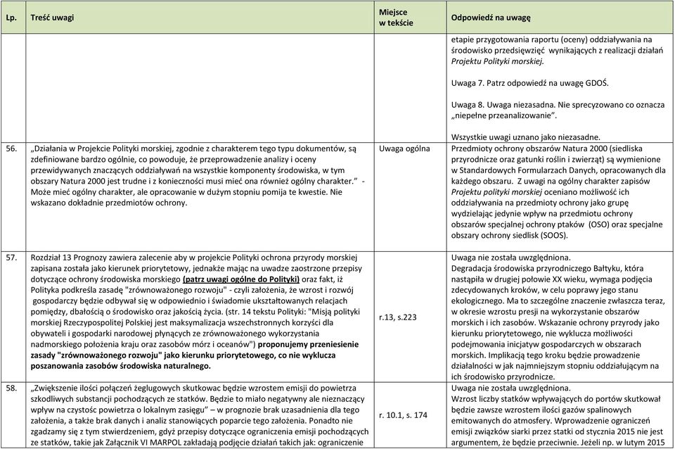 Proponujemy ponowne przeanalizowanie wpływu zwiększenia liczby połączeń żeglugowych i ruchu statków na jakość powietrza, z uwzględnieniem efektów wdrożenia w życie ww. przepisów. 59.