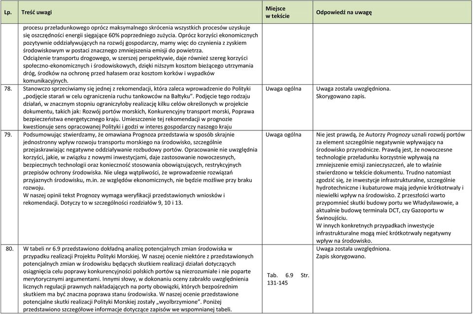 MARPOL 73/78, nakładająca obowiązek stosowania oleju napędowego żeglugowego o zawartości siarki w paliwie nie przekraczającej 0,1 %) należy się spodziewać znacznego obniżenia emisji zanieczyszczeń do