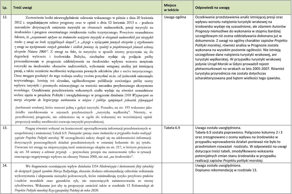 Z uwagi na ogólny charakter zapisów Projektu Polityki morskiej, również analiza w Prognozie została wykonana na wysokim poziomie ogólności.