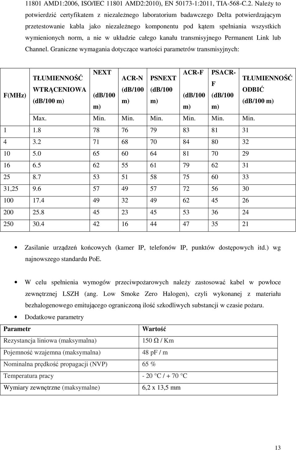 2010), EN 50173-1:2011, TIA-568-C.2. Należy to potwierdzić certyfikatem z niezależnego laboratorium badawczego Delta potwierdzającym przetestowanie kabla jako niezależnego komponentu pod kątem