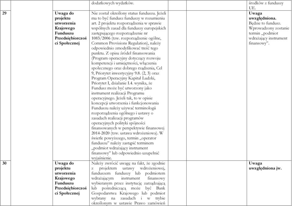 2 projektu rozporządzenia w sprawie wspólnych zasad dla funduszy europejskich zastępującego rozporządzenie nr 1083/2006 (tzw.