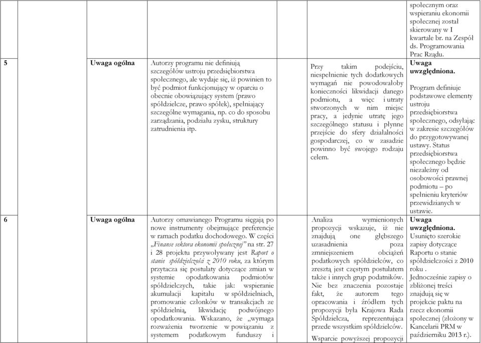 6 ogólna Autorzy omawianego Programu sięgają po nowe instrumenty obejmujące preferencje w ramach podatku dochodowego. W części Finanse sektora ekonomii społecznej na str.