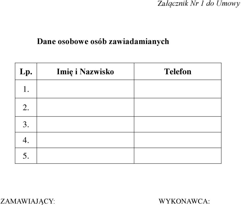 Imię i Nazwisko Telefon 1. 2.