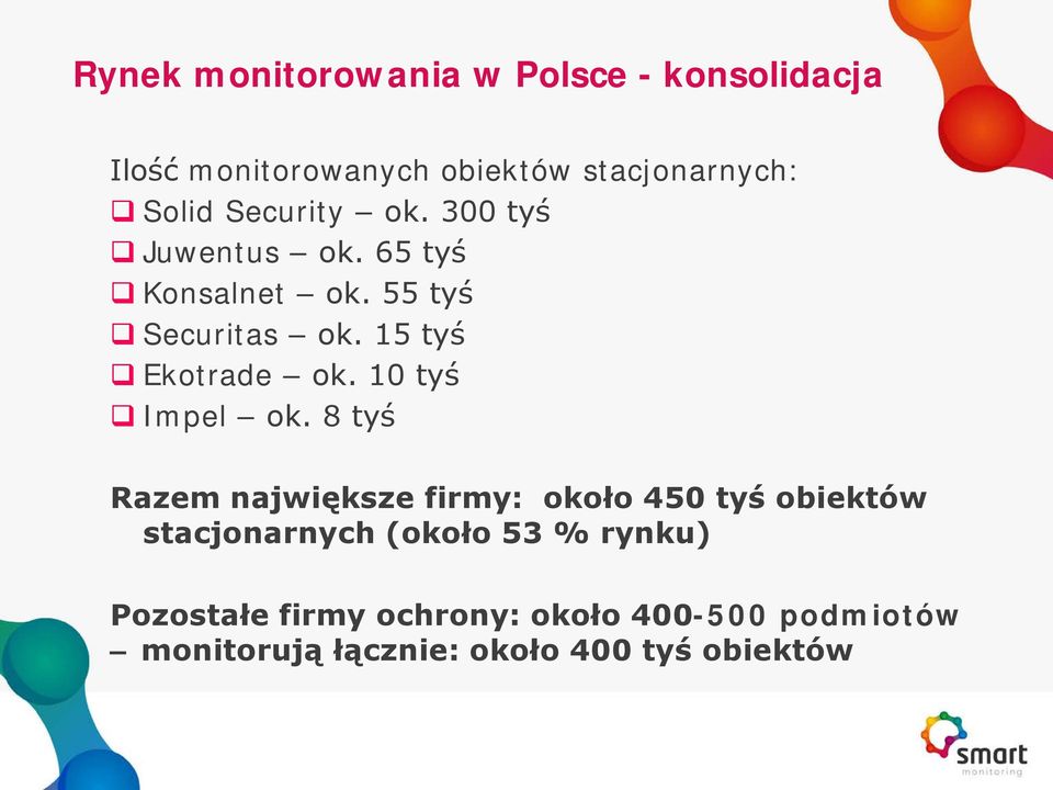 10 tyś Impel ok.