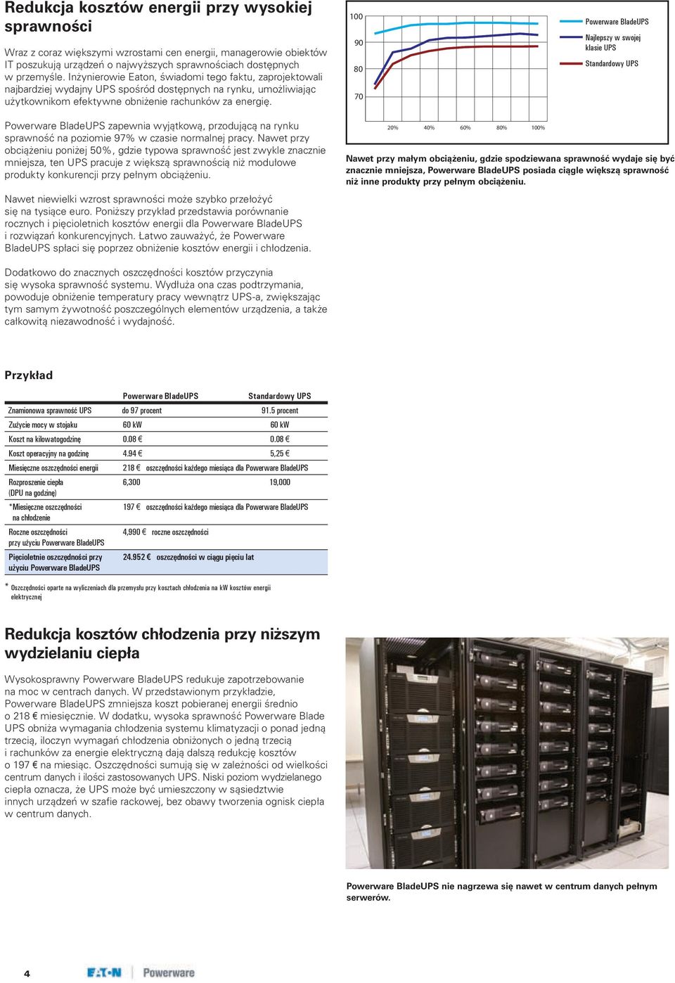100 90 80 70 Powerware Blade Najlepszy w swojej klasie Standardowy Powerware Blade zapewnia wyjątkową, przodującą na rynku sprawność na poziomie 97% w czasie normalnej pracy.