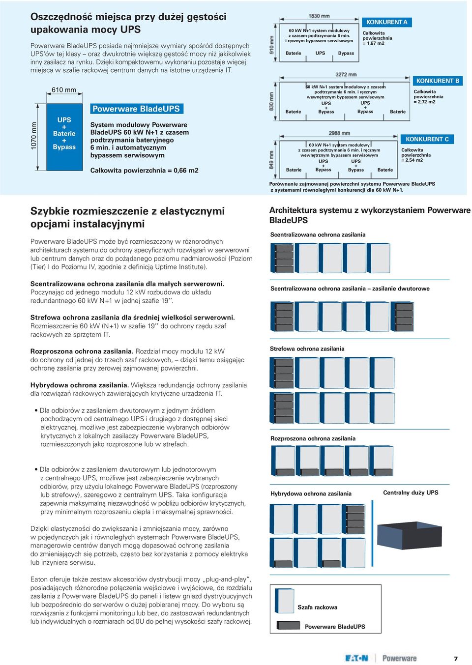 + Baterie + Bypass Powerware Blade System modułowy Powerware Blade 60 kw N+1 z czasem podtrzymania bateryjnego 6 min.