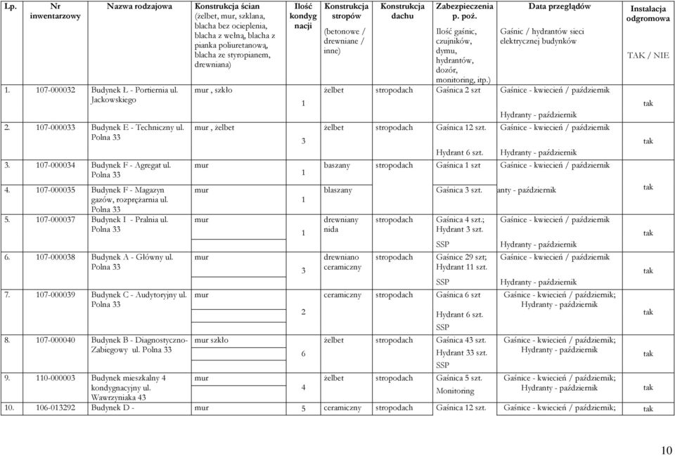 07-000040 Budynek B - Diagnostyczno- Zabiegowy ul. 9. 0-000003 Budynek mieszkalny 4 kondygnacyjny ul.