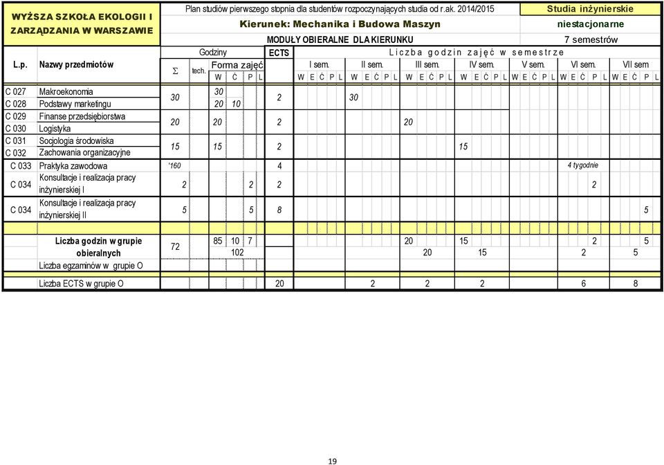 z i n z a j ę ć w s e m e s t r z e L.p. Nazwy przedmiotów Forma zajęć I sem. II sem. III sem. IV sem. V sem. VI sem. VII sem S tech.