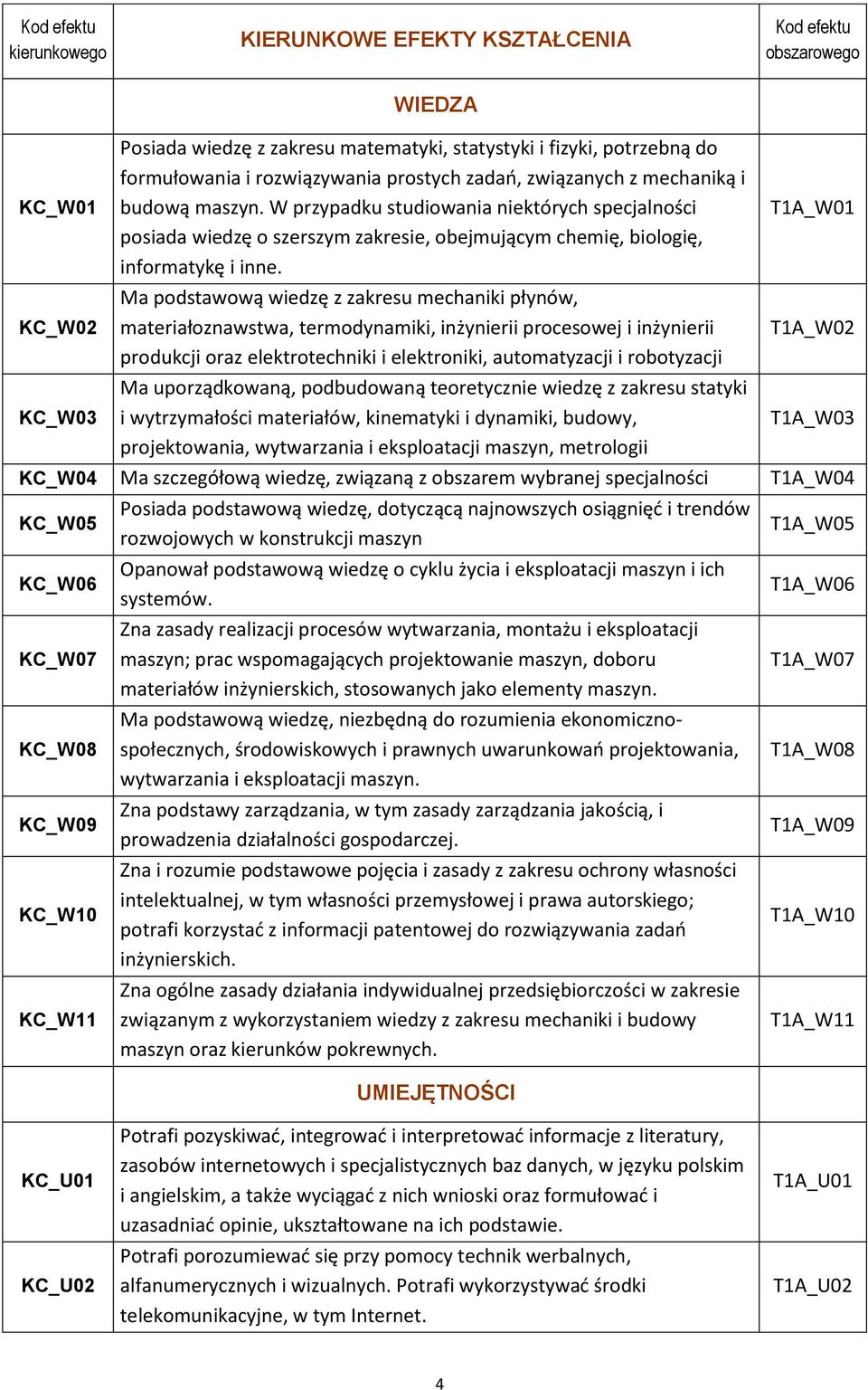 W przypadku studiowania niektórych specjalności posiada wiedzę o szerszym zakresie, obejmującym chemię, biologię, informatykę i inne.