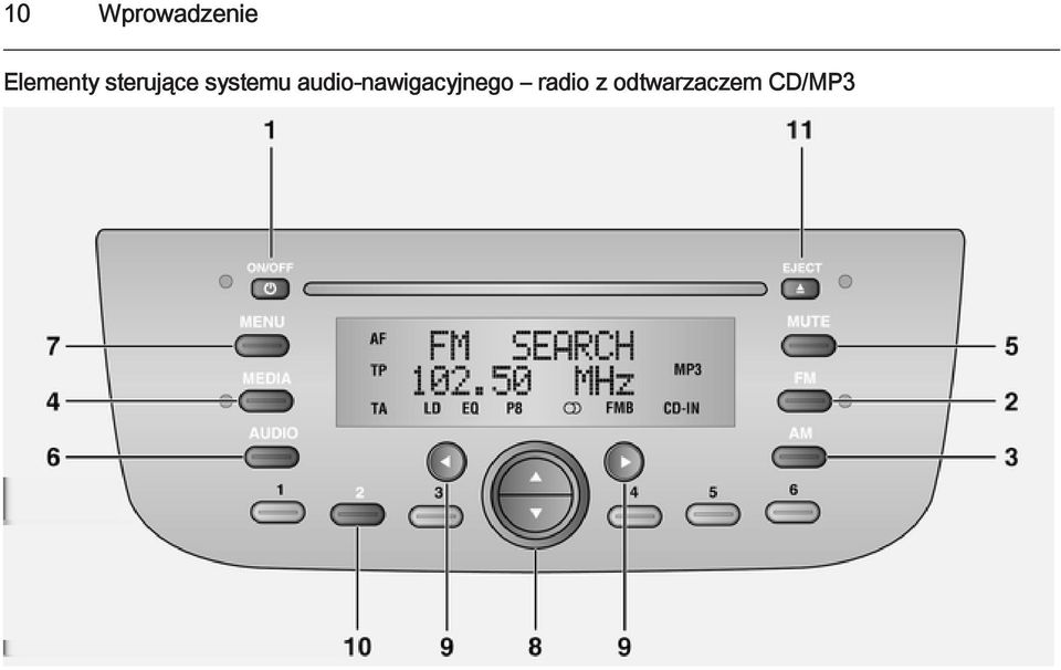 systemu