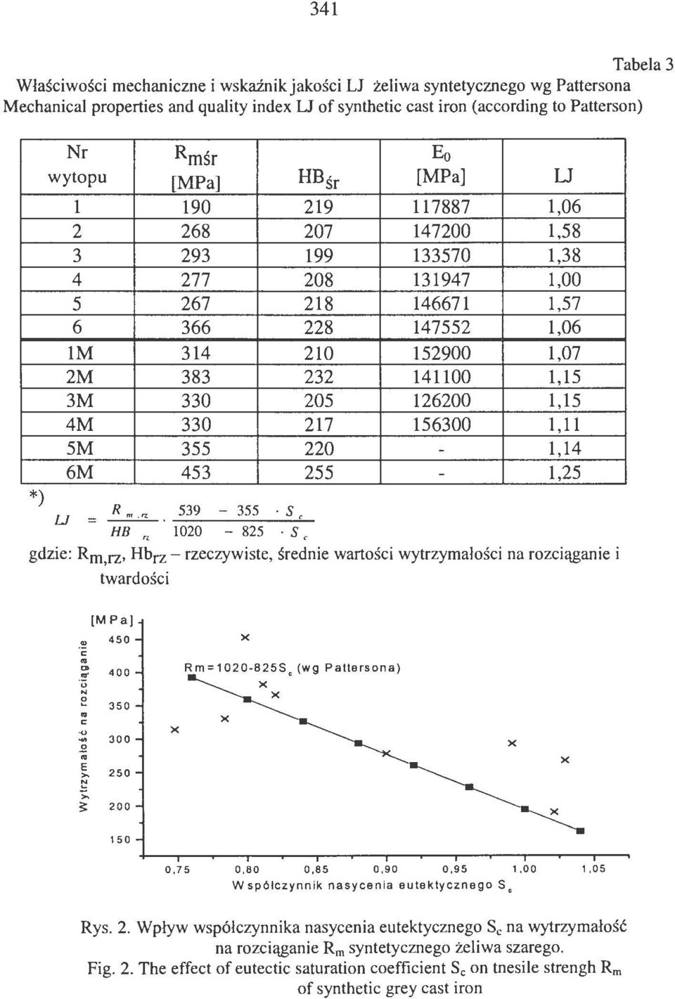 1,15 3M 330 205 126200 1,15 4M 330 217 156300 1,11 SM 355 220-1,14 6M 453 255-1,25 *) u =. 539-355.
