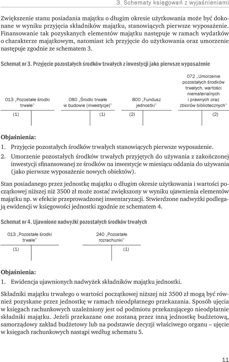 Schemat nr 3.