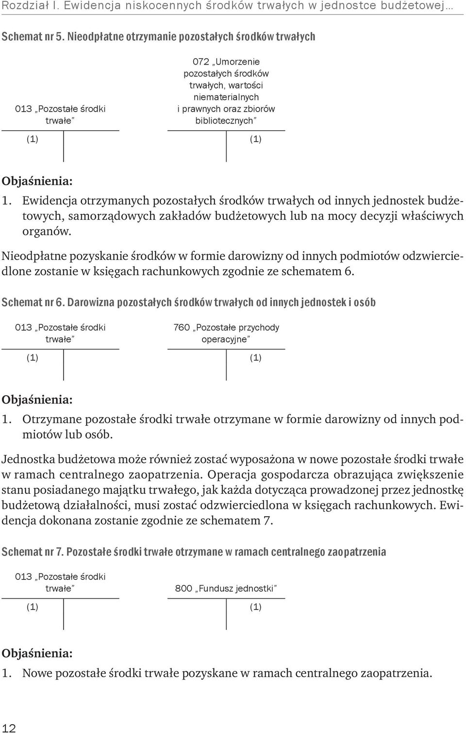 Ewidencja otrzymanych pozostałych środków trwałych od innych jednostek budżetowych, samorządowych zakładów budżetowych lub na mocy decyzji właściwych organów.