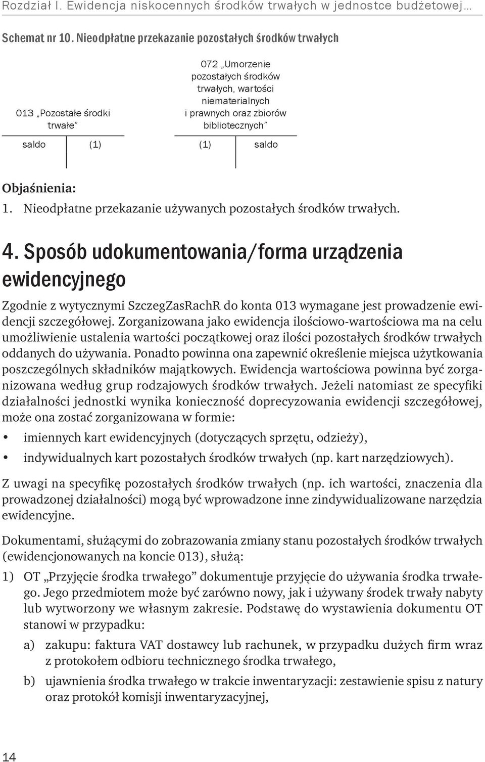 Nieodpłatne przekazanie używanych pozostałych środków trwałych. 4.