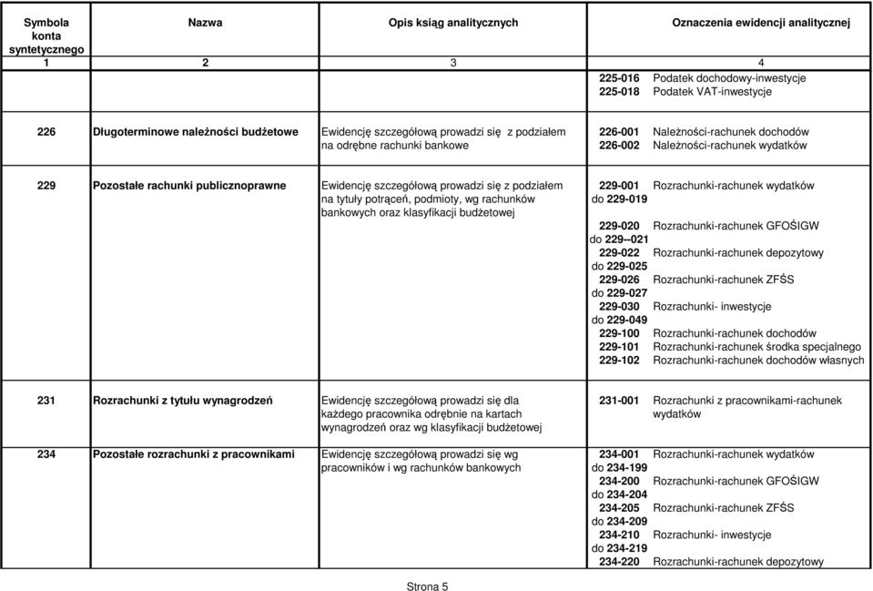 podmioty, wg rachunków do 229-019 bankowych oraz klasyfikacji budetowej 229-020 Rozrachunki-rachunek GFOIGW do 229--021 229-022 Rozrachunki-rachunek depozytowy do 229-025 229-026 Rozrachunki-rachunek