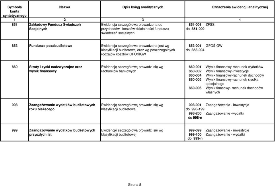 860-001 Wynik finansowy-rachunek wydatków wynik finansowy rachunków bankowych 860-002 Wynik finansowy-inwestycje 860-004 Wynik finansowy-rachunek dochodów 860-005 Wynik finansowy-rachunek rodka
