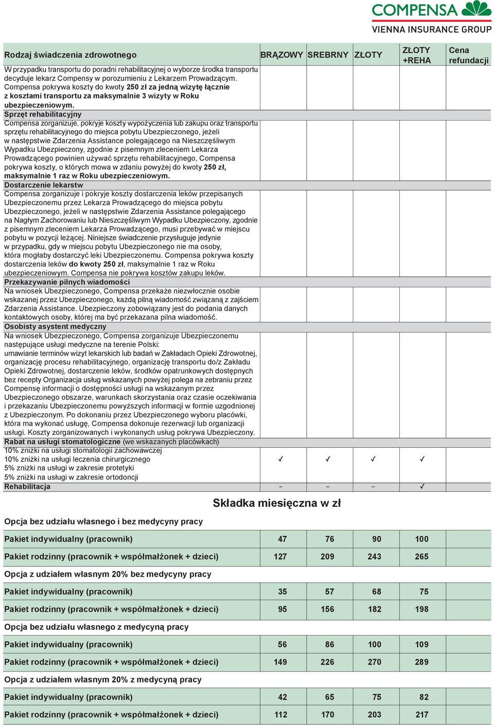 Sprzęt rehabilitacyjny Compensa zorganizuje, pokryje koszty wypożyczenia lub zakupu oraz transportu sprzętu rehabilitacyjnego do miejsca pobytu Ubezpieczonego, jeżeli w następstwie Zdarzenia