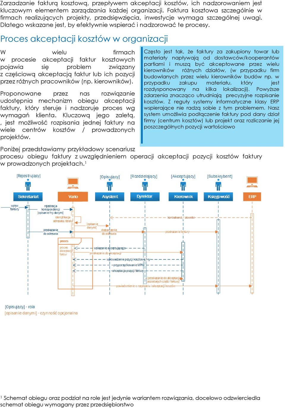 Proces akceptacji kosztów w organizacji W wielu firmach w procesie akceptacji faktur kosztowych pojawia się problem związany z częściową akceptacją faktur lub ich pozycji przez różnych pracowników