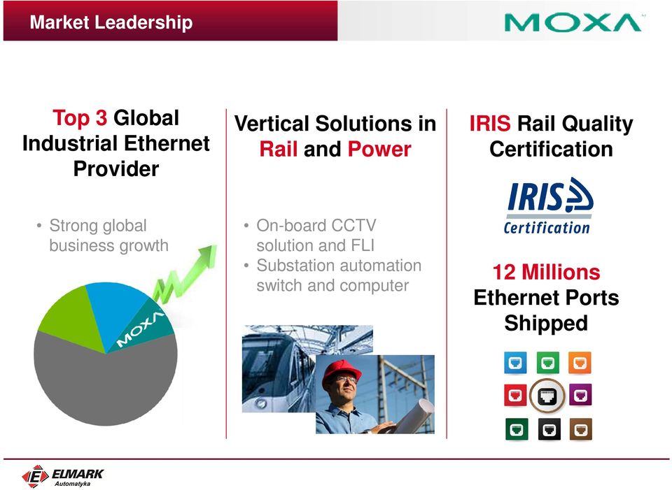 Certification Strong global business growth On-board CCTV solution
