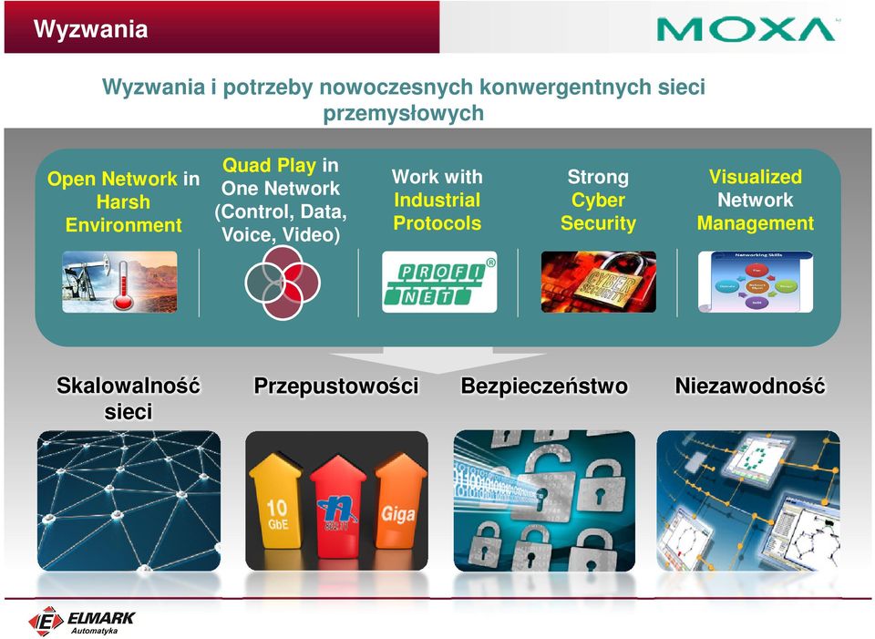 Voice, Video) Work with Industrial Protocols Strong Cyber Security Visualized