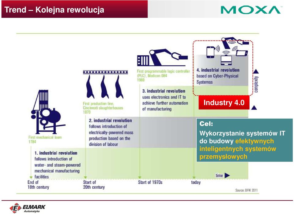 0 Cel: Wykorzystanie systemów