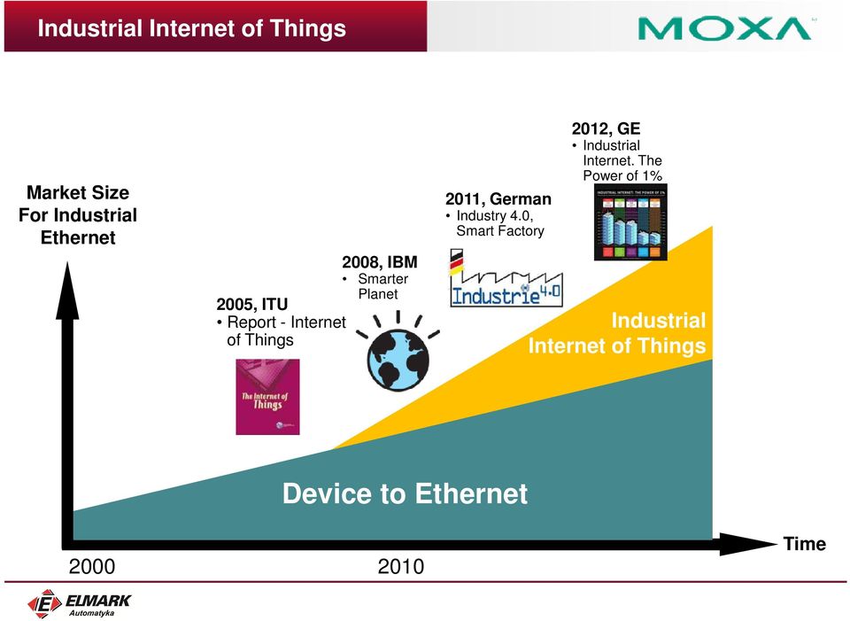 German Industry 4.0, Smart Factory 2012, GE Industrial Internet.