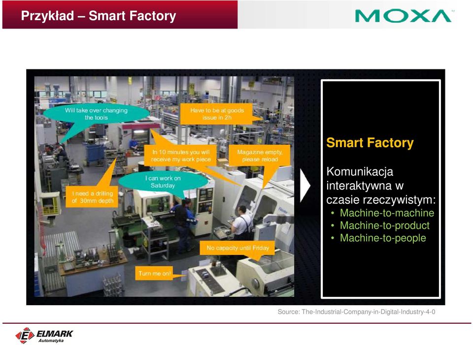 Machine-to-machine Machine-to-product