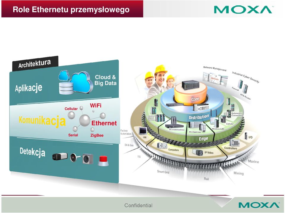 & Big Data Cellular