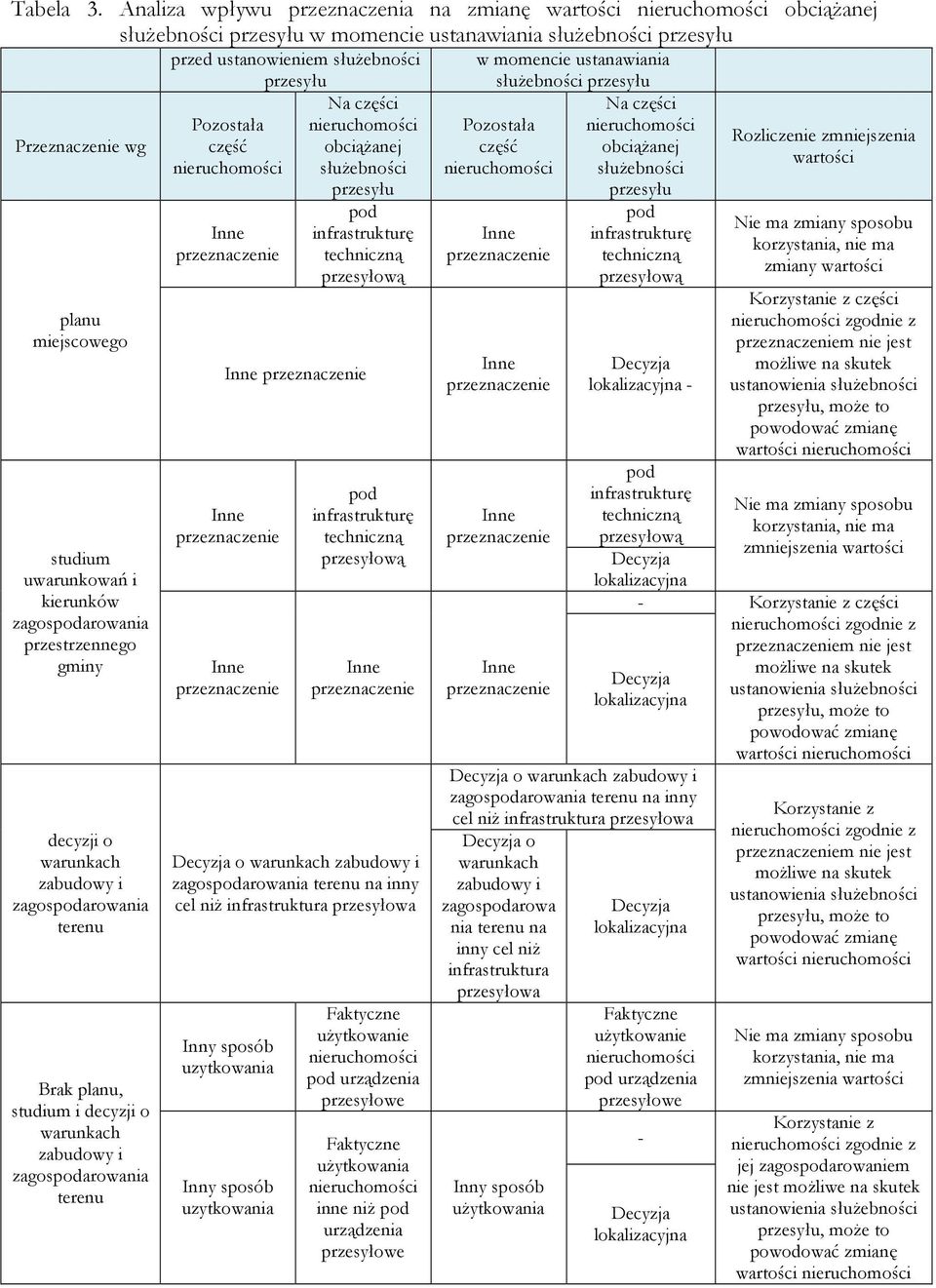 zagospodarowania przestrzennego gminy decyzji o warunkach zabudowy i zagospodarowania terenu Brak planu, studium i decyzji o warunkach zabudowy i zagospodarowania terenu przed ustanowieniem