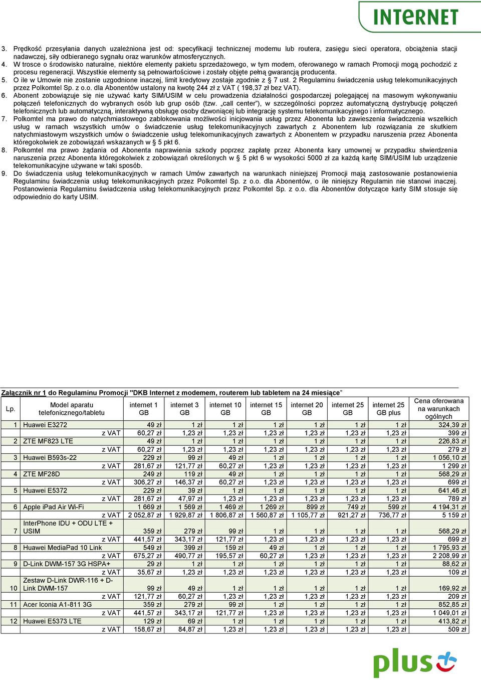 Wszystkie elementy są pełnowartościowe i zostały objęte pełną gwarancją producenta. 5. O ile w Umowie nie zostanie uzgodnione inaczej, limit kredytowy zostaje zgodnie z 7 ust.