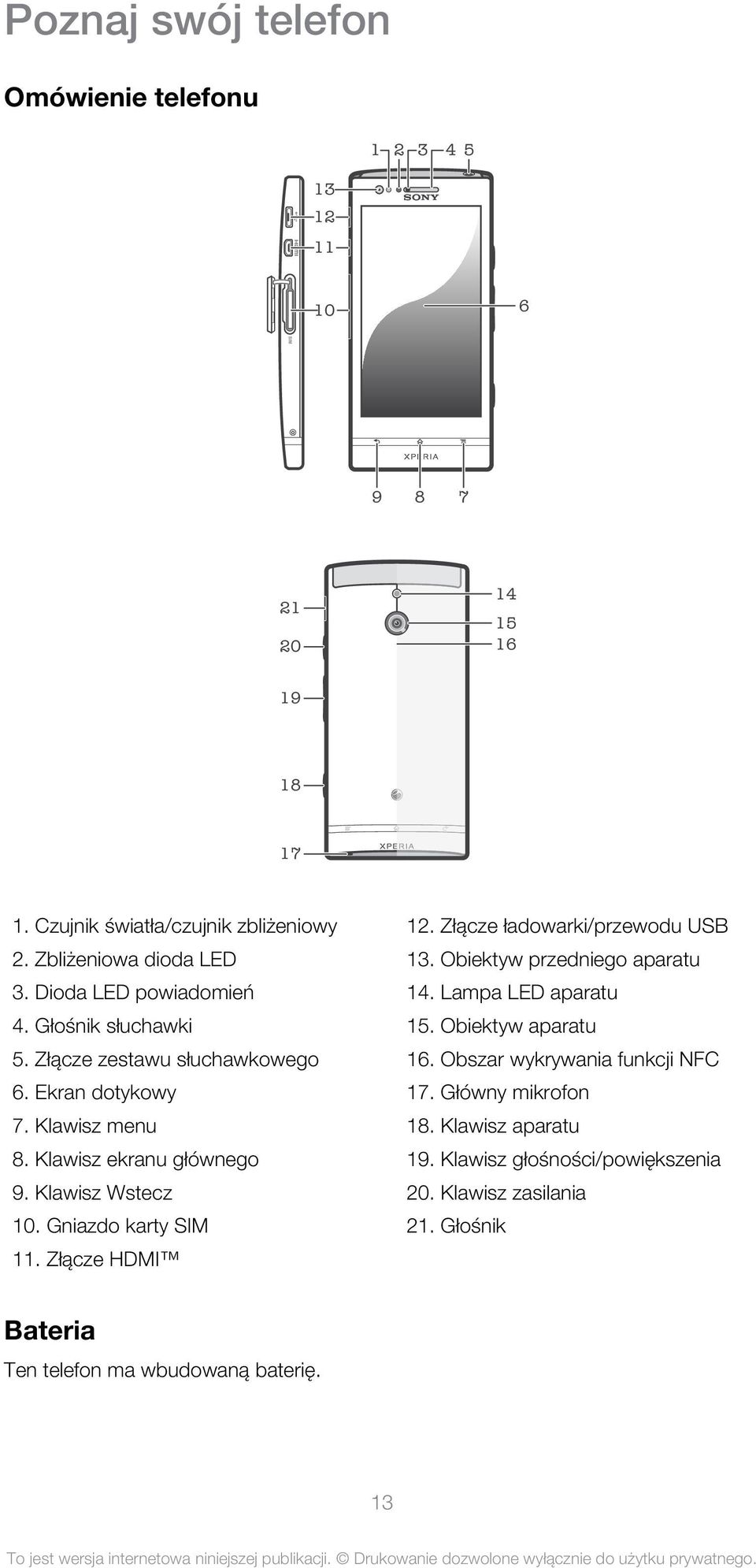 Gniazdo karty SIM 11. Złącze HDMI 12. Złącze ładowarki/przewodu USB 13. Obiektyw przedniego aparatu 14. Lampa LED aparatu 15. Obiektyw aparatu 16.