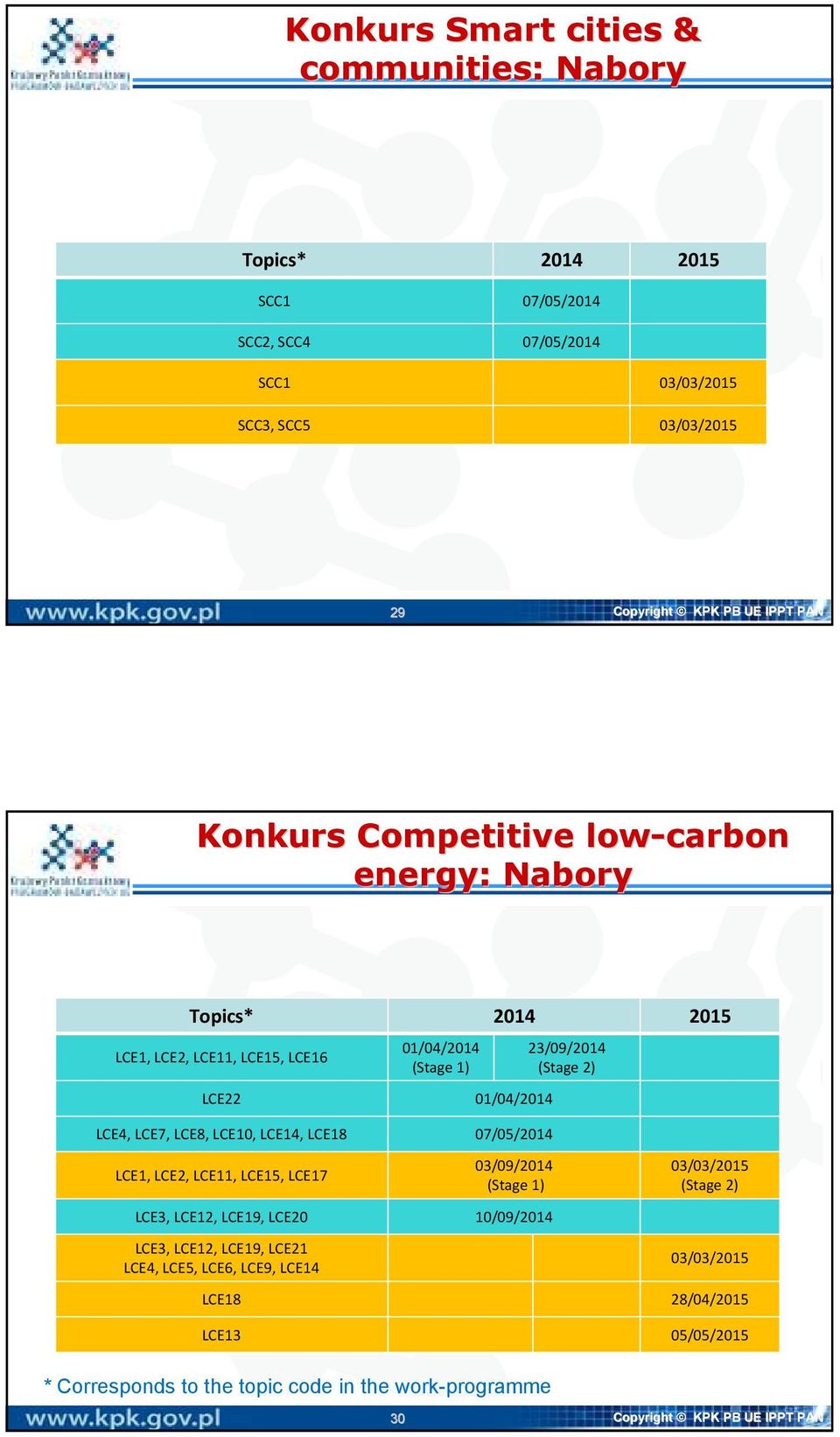 LCE14, LCE18 07/05/2014 LCE1, LCE2, LCE11, LCE15, LCE17 03/09/2014 (Stage 1) LCE3, LCE12, LCE19, LCE20 10/09/2014 LCE3, LCE12, LCE19, LCE21 LCE4, LCE5, LCE6, LCE9,