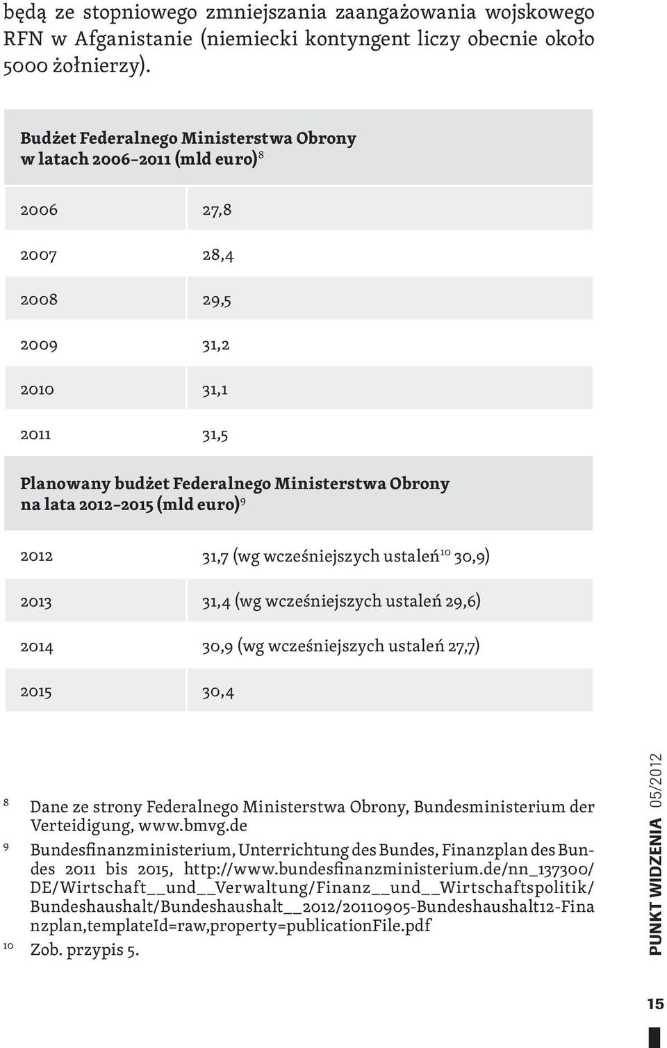 2015 (mld euro) 9 2012 31,7 (wg wcześniejszych ustaleń 10 30,9) 2013 31,4 (wg wcześniejszych ustaleń 29,6) 2014 30,9 (wg wcześniejszych ustaleń 27,7) 2015 30,4 8 Dane ze strony Federalnego