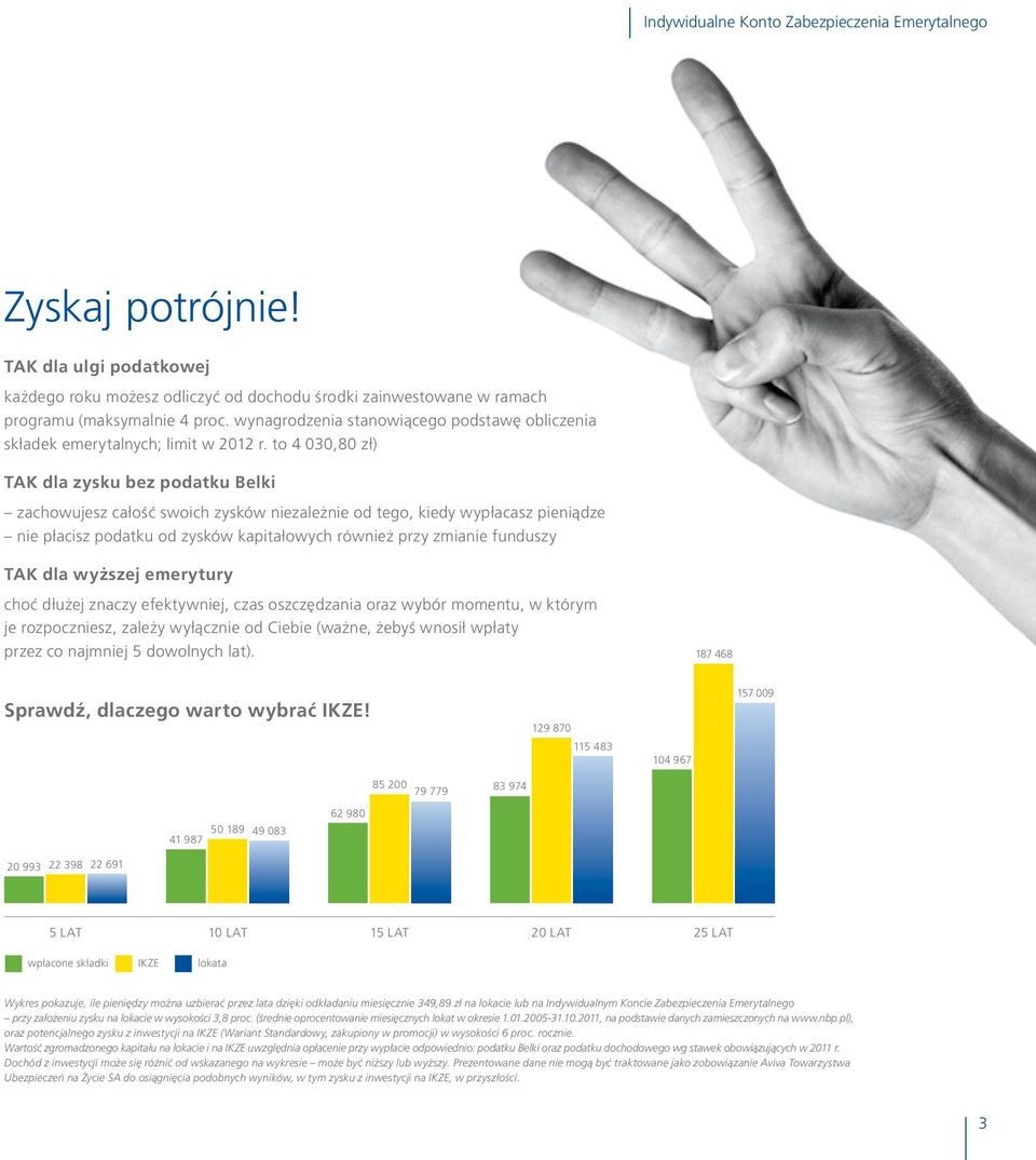 to 4 030,80 zł) TAK dla zysku bez podatku Belki zachowujesz całość swoich zysków niezależnie od tego, kiedy wypłacasz pieniądze nie płacisz podatku od zysków kapitałowych również przy zmianie