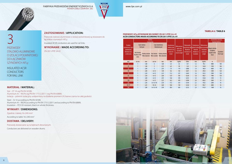 ZN-2011/FPE SA-01 Stal ST 1A wg PN-EN 50189, Aluminium Al 99,5% wg PN-EN 1715-2:2011 i wg PN-EN 60889, Izolacja polwinit izolacyjny uodporniony na działanie promieni UV, barwa czarna na całej