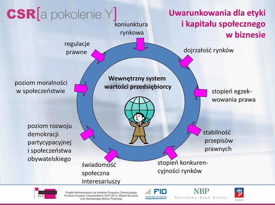 stopień egzekwowania prawa poziom rozwoju demokracji partycypacyjnej i społeczeństwa