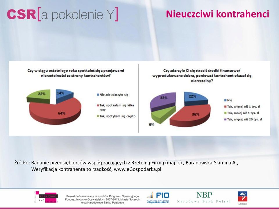 Firmą (maj r.), Baranowska-Skimina A.