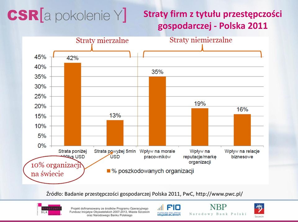 Badanie przestępczości gospodarczej