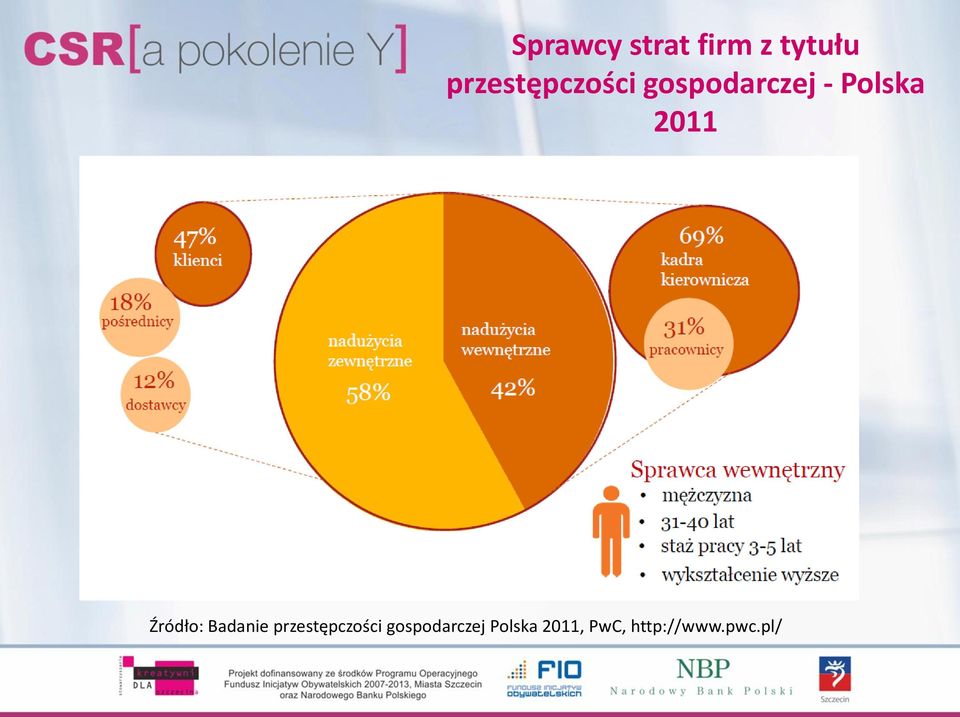 2011 Źródło: Badanie przestępczości