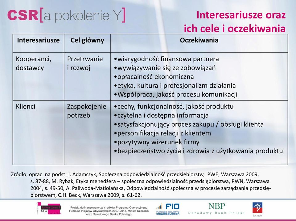 satysfakcjonujący proces zakupu / obsługi klienta personifikacja relacji z klientem pozytywny wizerunek firmy bezpieczeństwo życia i zdrowia z użytkowania produktu Źródło: oprac. na podst. J.