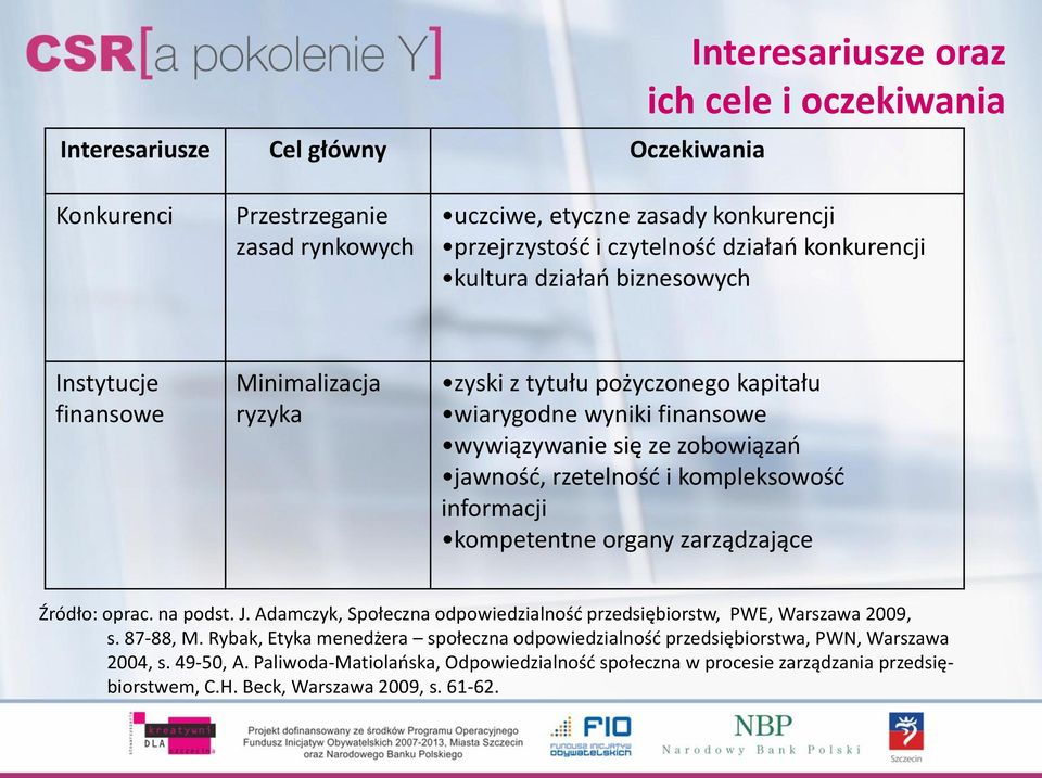 i kompleksowość informacji kompetentne organy zarządzające Źródło: oprac. na podst. J. Adamczyk, Społeczna odpowiedzialność przedsiębiorstw, PWE, Warszawa 2009, s. 87-88, M.