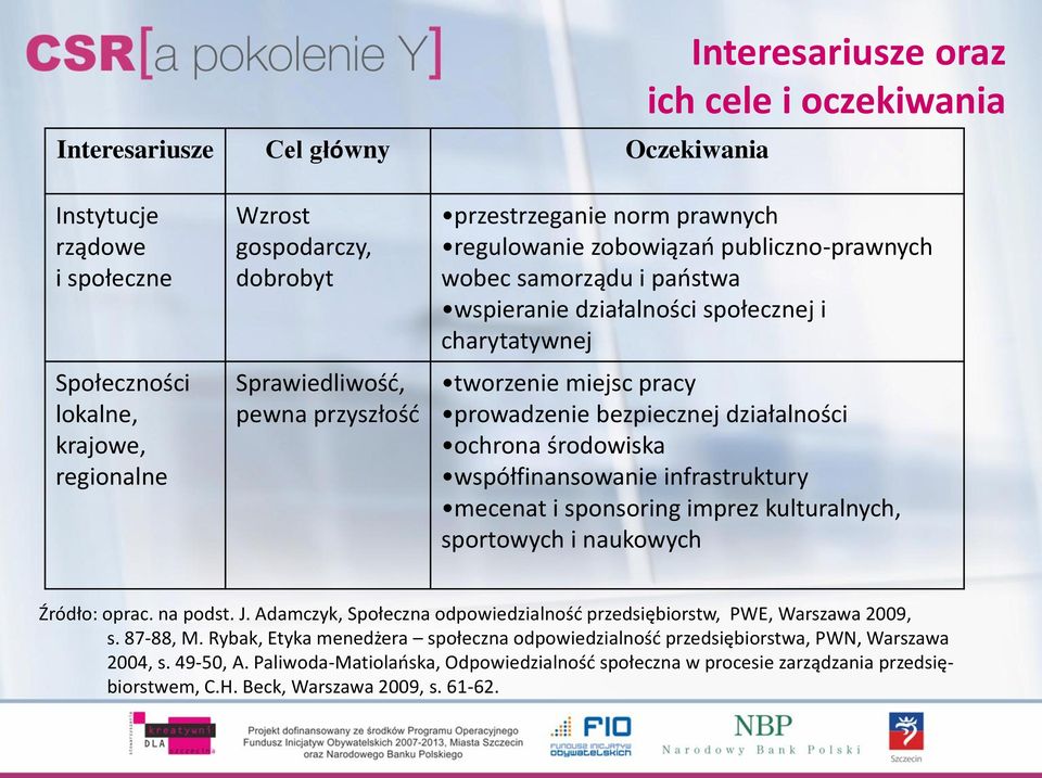 bezpiecznej działalności ochrona środowiska współfinansowanie infrastruktury mecenat i sponsoring imprez kulturalnych, sportowych i naukowych Źródło: oprac. na podst. J.