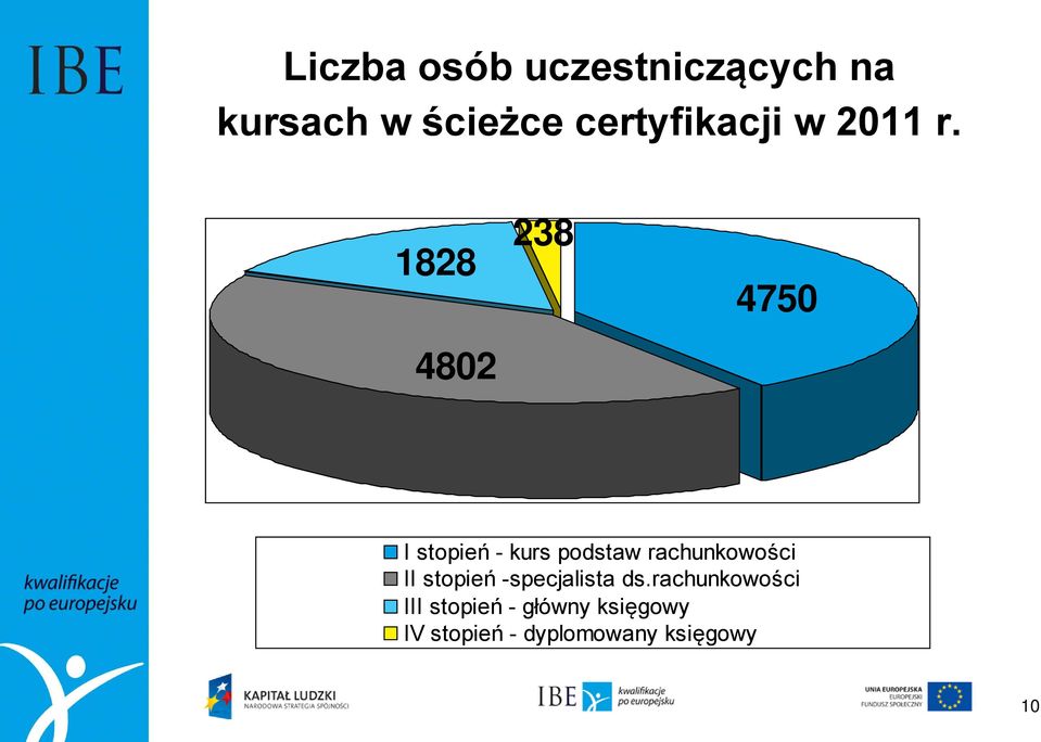 1828 4802 238 4750 I stopień - kurs podstaw rachunkowości