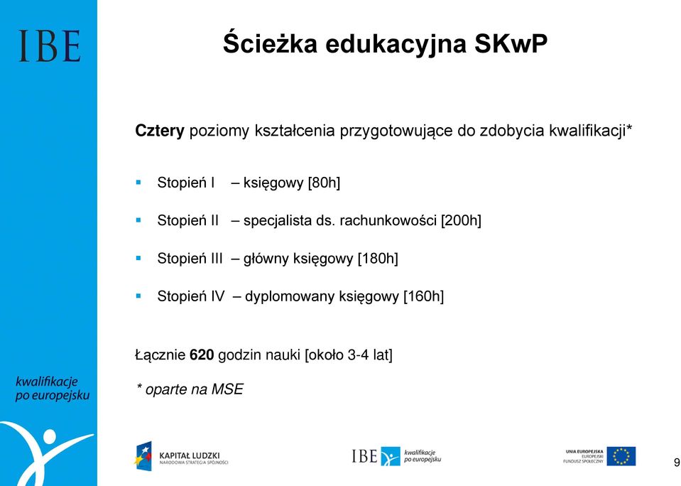 rachunkowości [200h] Stopień III główny księgowy [180h] Stopień IV