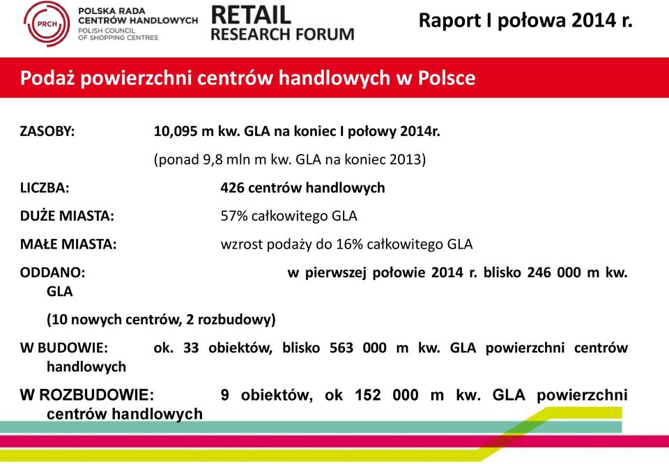 GLA na koniec 2013) LICZBA: 426 centrów handlowych DUŻE MIASTA: 57% całkowitego GLA MAŁE MIASTA: wzrost podaży do 16% całkowitego